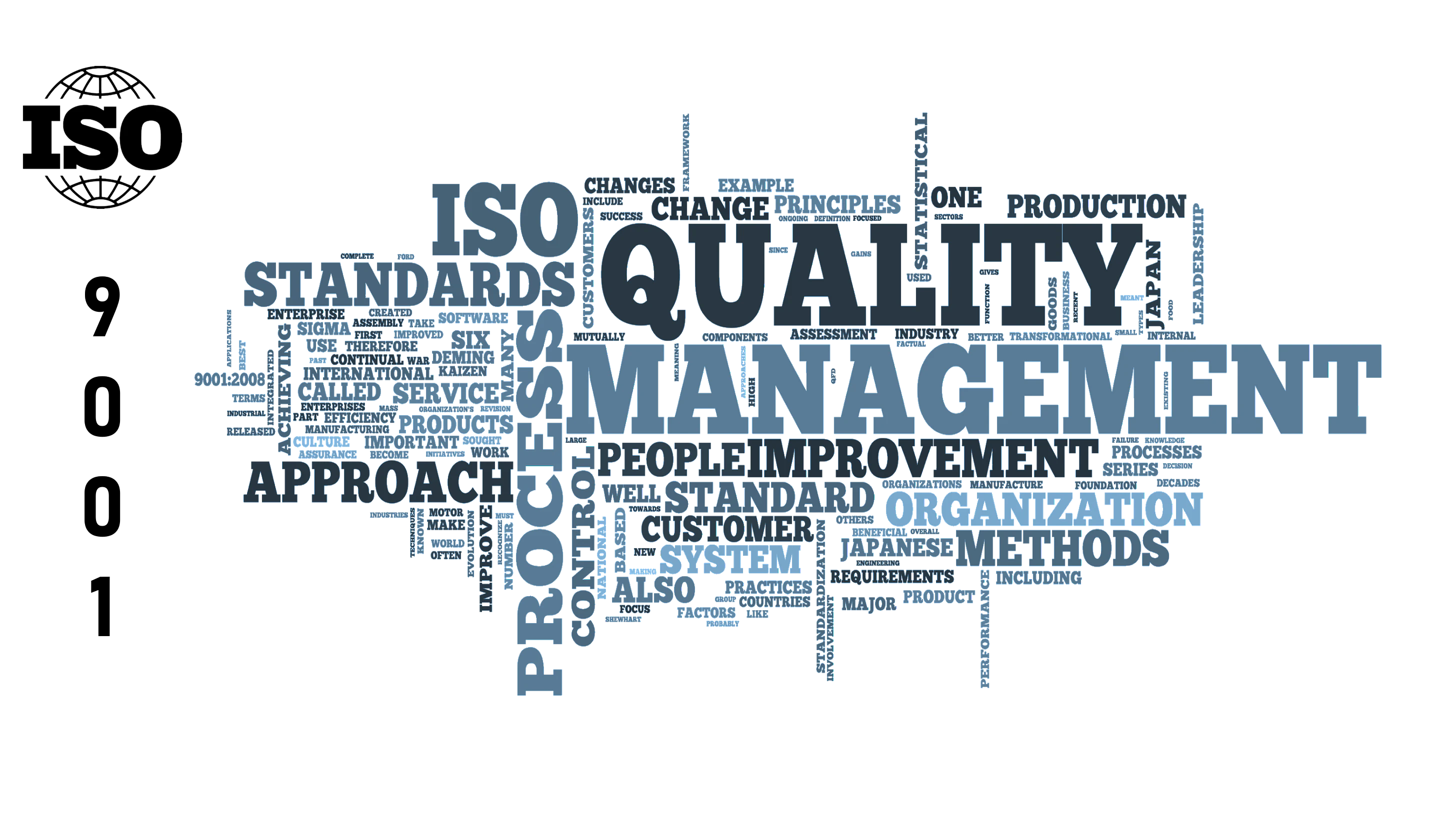 Certificare ISO 9001 - Consultanta si implementare standarde ISO 9001 pentru afacerea ta